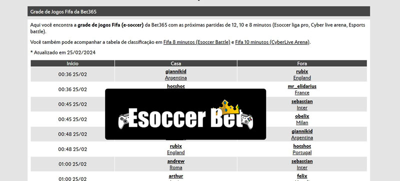 Betcerto net apostas