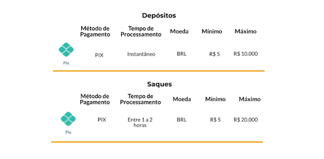 Cair em tentação